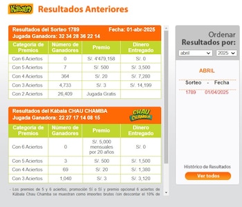 Ganadores de Kábala del martes