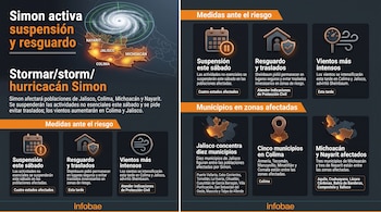Infografía explicativa con un mapa del occidente de México, un gráfico de radar de un ciclón, iconos preventivos y texto descriptivo.