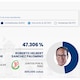 Resultados oficiales de la ONPE: LINK para conocer si ganó Keiko Fujimori o Roberto Sánchez