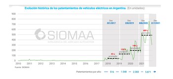 autos-electricos-Argentina