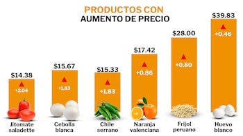 México_aumento_precios_alimentos