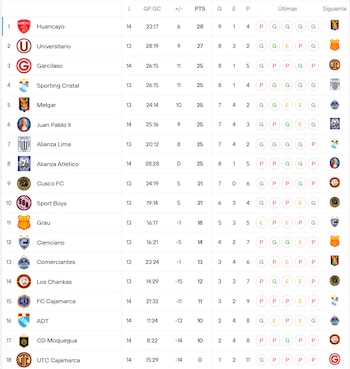 Liga 1.