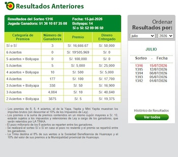 La Tinka: conoce los resultados oficiales del sorteo de este miércoles 15 de julio de 2026. Captura: América TV.