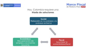 Colombia tiene la oportunidad de