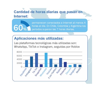 Las aplicaciones más utilizadas
