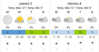 El cielo en Buenos Aires estará parcialmente nublado y sin lluvias, según el pronóstico oficial