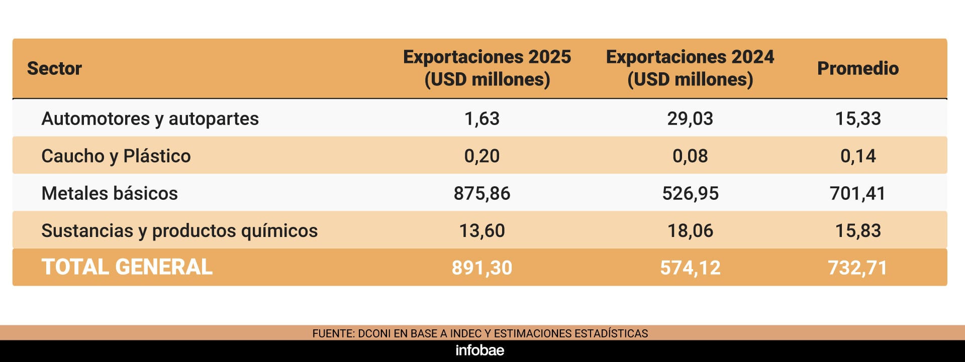 uia retenciones