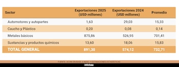 uia retenciones