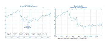 A la izquierda, la estimación