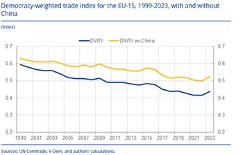 Índice de comercio ponderado por