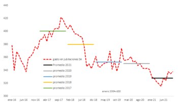Fuente: Andres Borenstein- Econviews (Twitter: