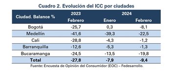 Medellín y Bucaramanga fueron las