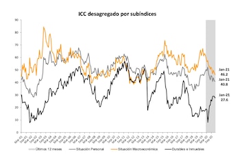 Fuente: Centro de Investigación en