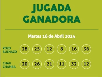 Kábala: video del último sorteo