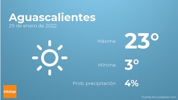 Previsión meteorológica: El tiempo mañana