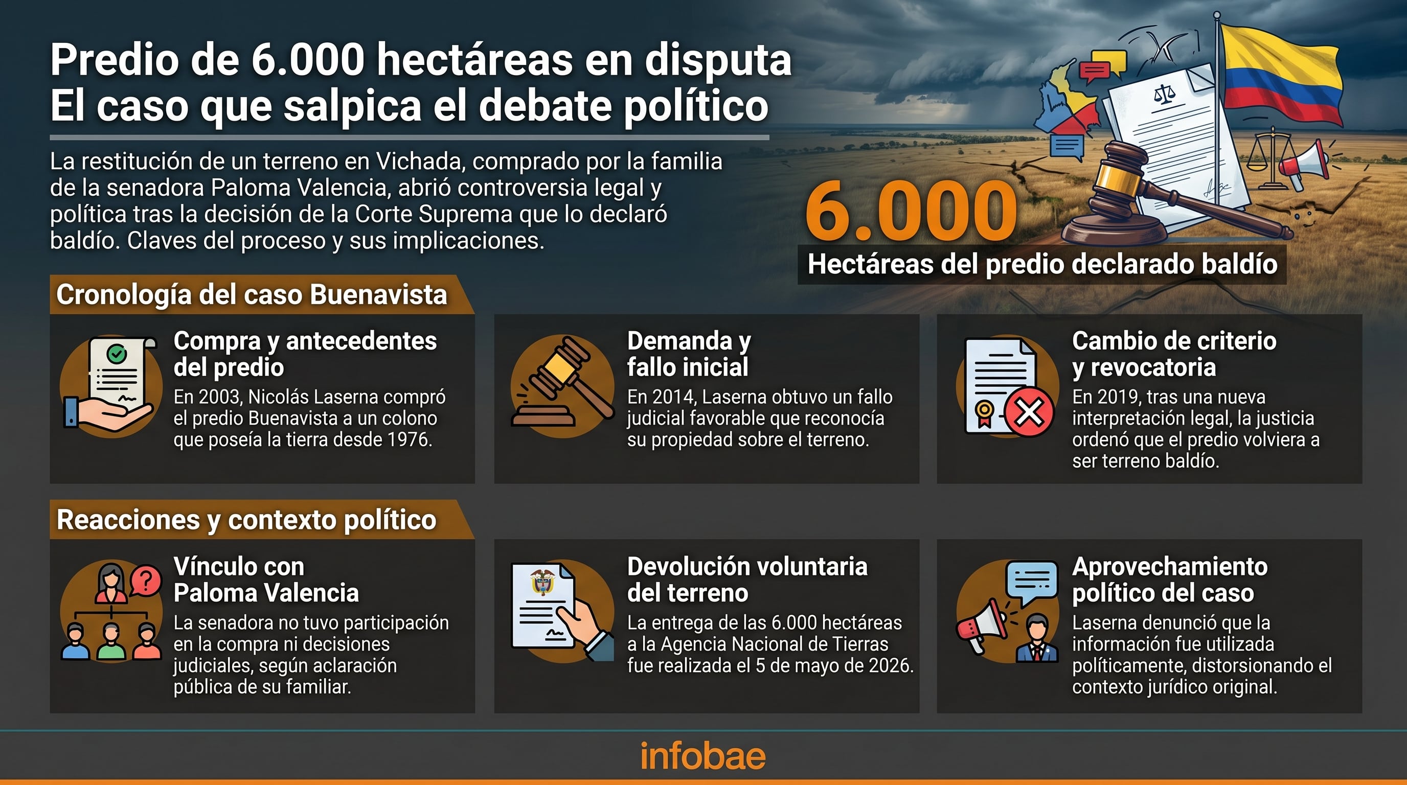 La entrega del predio fue efectuada voluntariamente por Nicolás Laserna ante la Agencia Nacional de Tierras el 5 de mayo de 2026, conforme a fallo judicial - crédito Imagen Ilustrativa Infobae