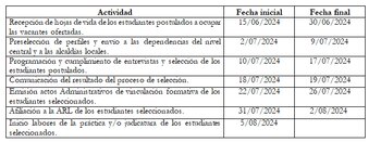 Cronograma para participar en las