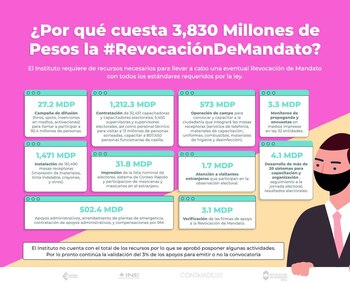 El INE explicó en que