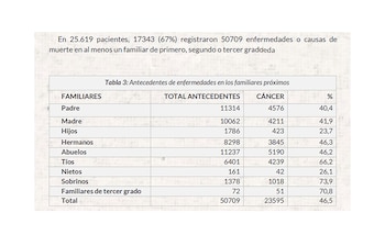 Los datos muestran que el