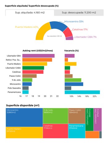 Fuente: Research de L.J.Ramos Brokers