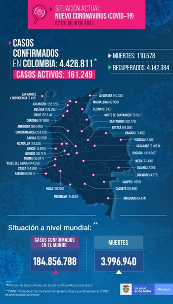 Covid Col 07/07