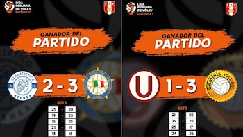 Estos fueron los resultados de los partidos pendientes de la fecha 6 de la segunda fase de la Liga Peruana de Vóley 2025/2026.