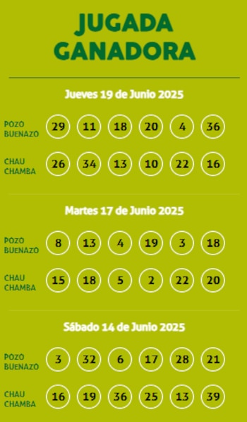 Kábala jueves 19 de junio