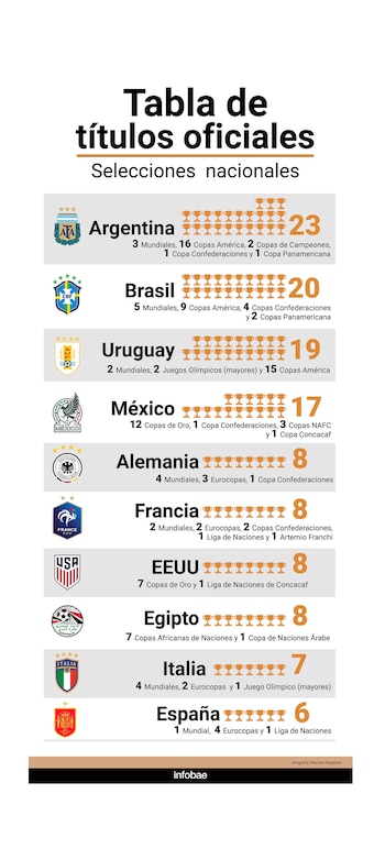 Portugal sumó la tercera coronación