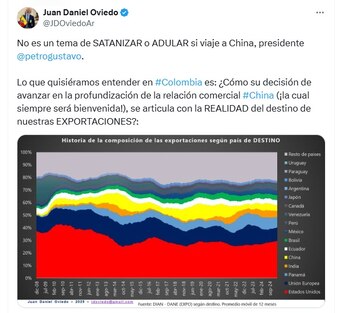 Juan Daniel Oviedo, exdirector del