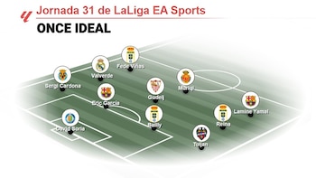Lamine Yamal, Muriqi y Valverde lideran el once ideal de EP Deportes de la jornada 31 de LaLiga EA Sports