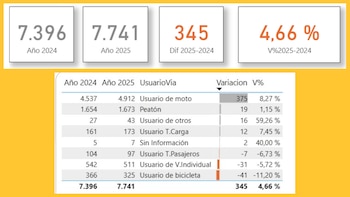 Las cifras en materia de