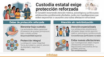 Infografía sobre custodia estatal con texto explicativo e ilustraciones de jóvenes, personal médico, una balanza de la justicia y escudos.