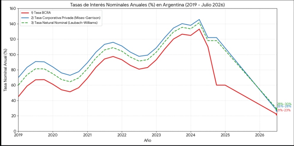 Daniel Garro defendió el mercado libre y el rumbo económico