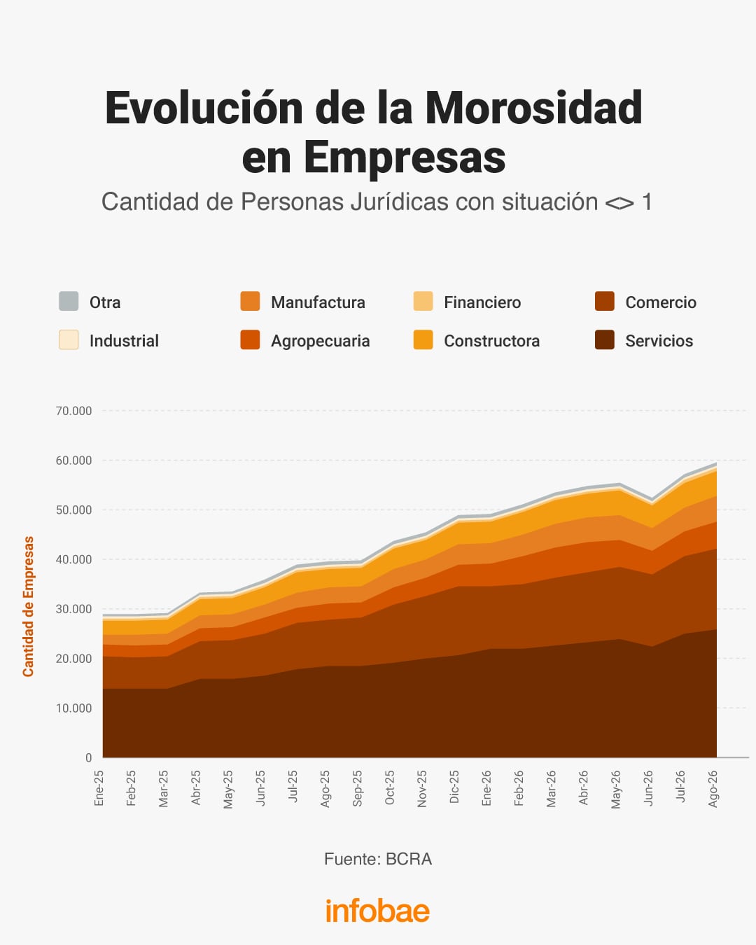 morosidad