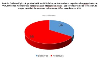 Imagen 3 - Boletín Epidemiológico