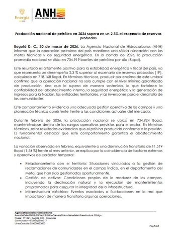 La producción diaria de petróleo en Colombia supera los 700.000 barriles - crédito ANH