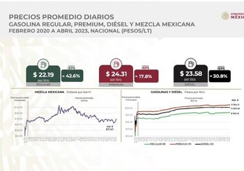 (Gobierno de México)