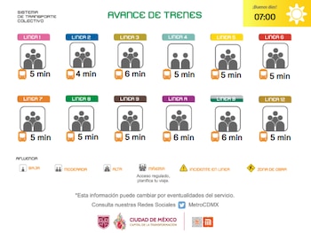 Avance en tiempo real de