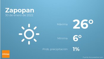 Previsión meteorológica: El tiempo mañana
