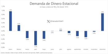 Fuente: Salvador Vitelli ("X": @SalvadorVitell1)