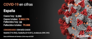 El último reporte del coronavirus