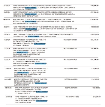 Transferencias salientes de la cuenta