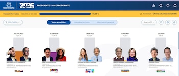 Conteo de votos de elecciones presidenciales 2026, con el 99% - crédito Registrduria
