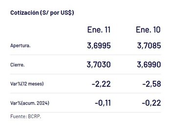 Así cerró el dólar en