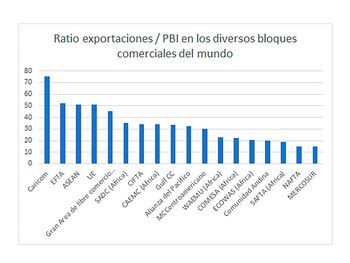 Fuente: DNI Consultores