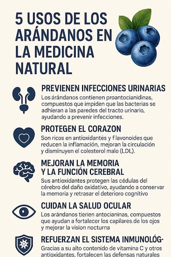 Los arándanos destacan en la