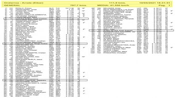 Ciclistas colombianos en la tabla