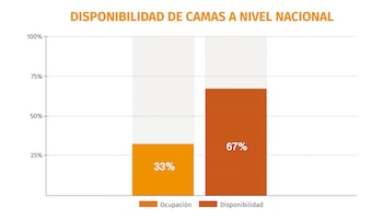 disponibilidad hospitalaria-coronavirus-mexico-09092020