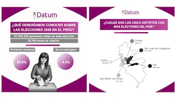 Datum Internacional explica su metodología en la boca de urna para el flash electoral