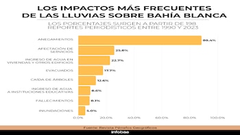 El cambio climático está causando